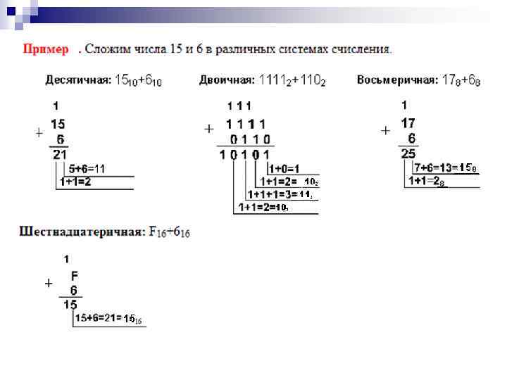 В какой системе счисления работает компьютер