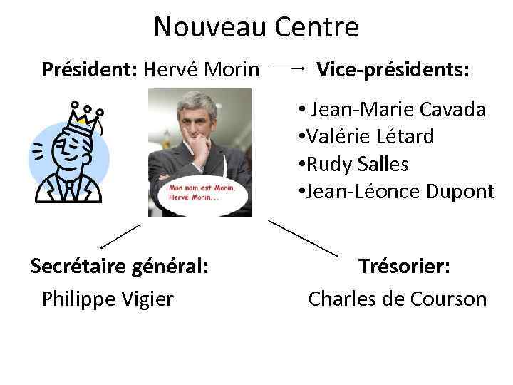 Nouveau Centre Président: Hervé Morin Vice-présidents: • Jean-Marie Cavada • Valérie Létard • Rudy