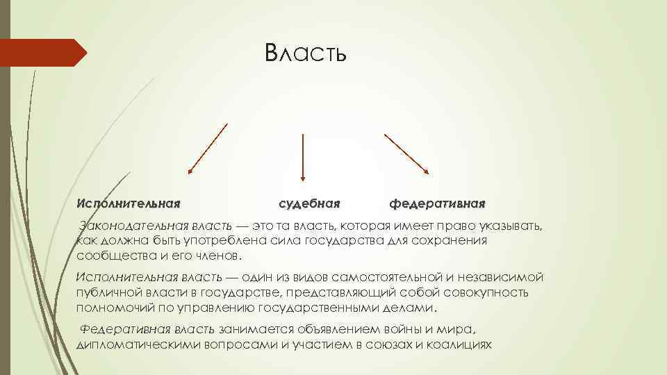 Под локком. Джон Локк законодательная власть. Джон Локк Федеративная власть. Законодательная исполнительная и Федеративная власть Локк. Дж Локк Разделение властей.