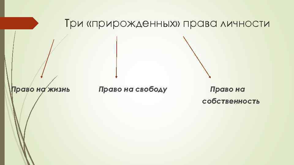 Три «прирожденных» права личности Право на жизнь Право на свободу Право на собственность 