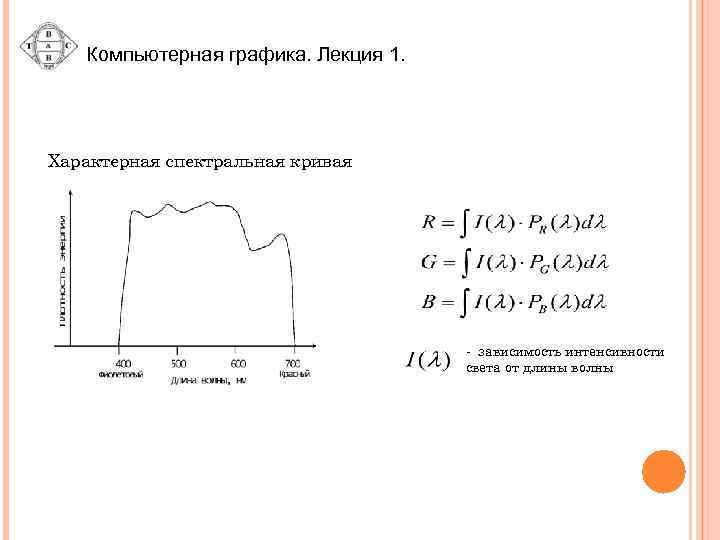 Компьютерная графика. Лекция 1. Характерная спектральная кривая - зависимость интенсивности света от длины волны