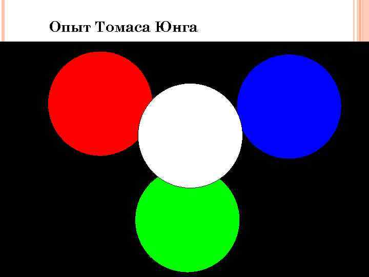 Опыт Томаса Юнга 