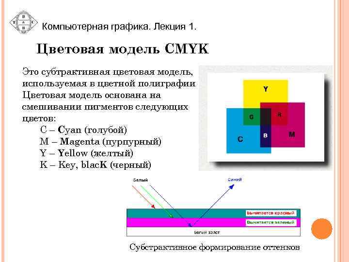 Компьютерная графика. Лекция 1. Цветовая модель CMYK Это субтрактивная цветовая модель, используемая в цветной