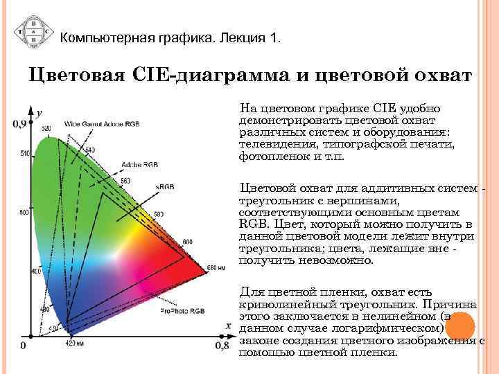 Криволинейный треугольник. Цветовой охват (по стандарту NTSC). Диаграмма цветности Cie. Цветовой охват RGB. Цветовой охват диаграмма.