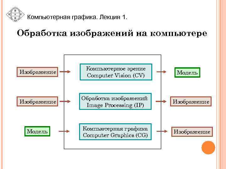 Необходимы для определения областей обработки изображения это