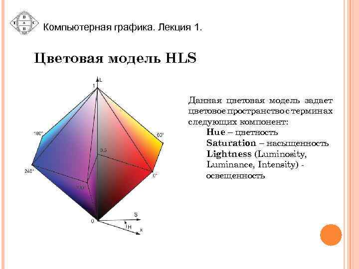 Компьютерная графика. Лекция 1. Цветовая модель HLS Данная цветовая модель задает цветовое пространство с
