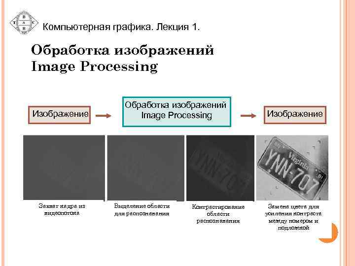 Компьютерная графика. Лекция 1. Обработка изображений Image Processing Изображение Захват кадра из видеопотока Обработка