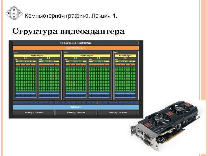 Компьютерная графика. Лекция 1. Структура видеоадаптера 