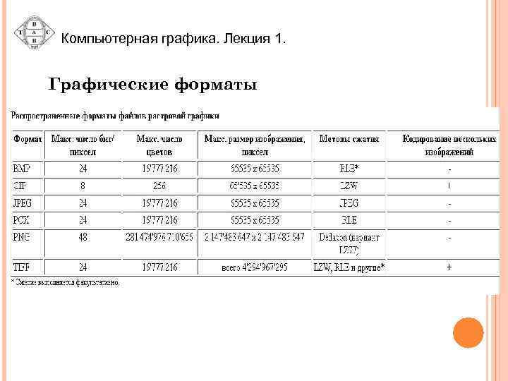 Компьютерная графика. Лекция 1. Графические форматы 
