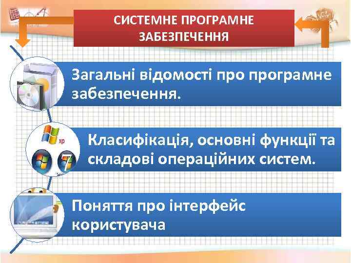 СИСТЕМНЕ ПРОГРАМНЕ ЗАБЕЗПЕЧЕННЯ Загальнi вiдомостi програмне забезпечення. Класифiкацiя, основнi функцiї та складовi операцiйних систем.