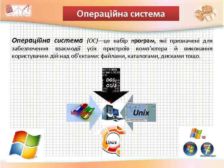 Операцiйна система (ОС)—це набiр програм, якi призначенi для забезпечення взаємодiї усiх пристроїв комп’ютера й