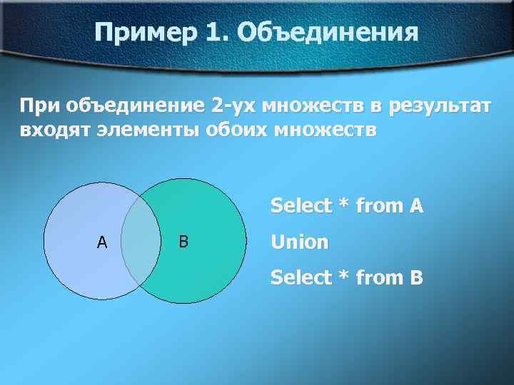 Пример 1. Объединения При объединение 2 -ух множеств в результат входят элементы обоих множеств
