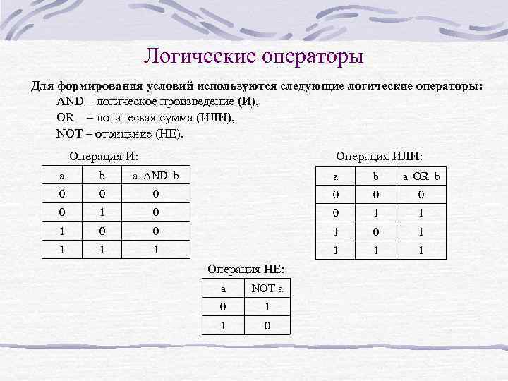 Логические операторы Для формирования условий используются следующие логические операторы: AND – логическое произведение (И),