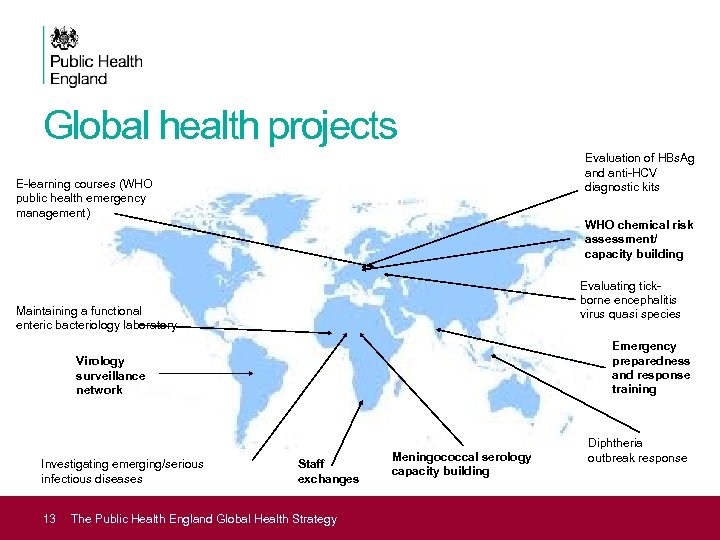 Global health projects Evaluation of HBs. Ag and anti-HCV diagnostic kits E-learning courses (WHO