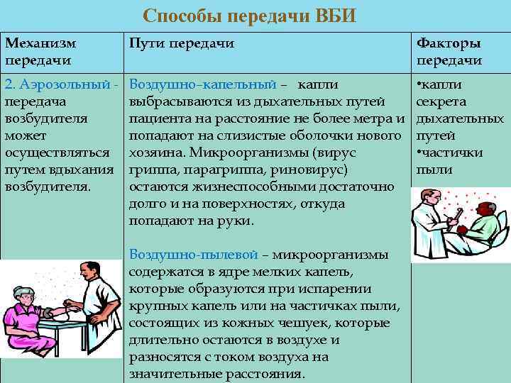 Картинки инфекционный контроль