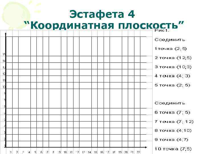 Эстафета 4 “Координатная плоскость” 