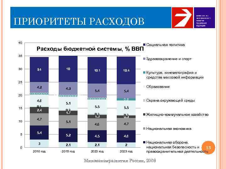 Расходы бюджета заключение. Приоритеты бюджетных расходов. Приоритетные расходы государства. Приоритет расходов бюджета. Система расходов бюджета.