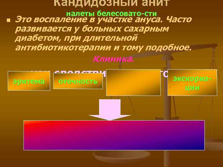 Кандидозный анит n налеты белесовато-сти Это воспаление в участке ануса. Часто развивается у больных