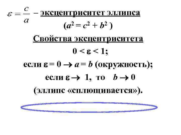 – эксцентриситет эллипса (a 2 = c 2 + b 2 ) Свойства эксцентриситета