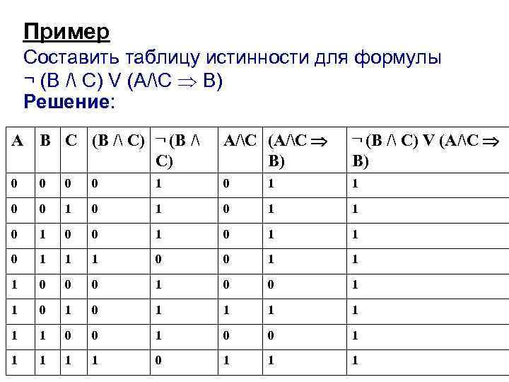 Зарисуйте схемы для данных формул f avb avc bvc