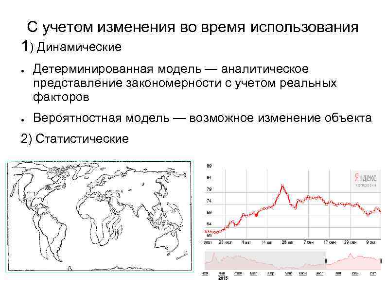 С учетом изменения во время использования 1) Динамические ● ● Детерминированная модель — аналитическое