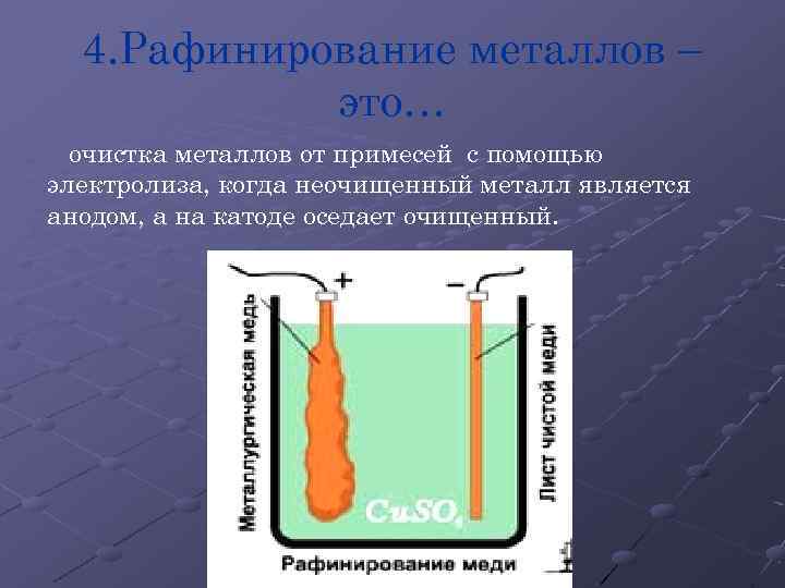 4. Рафинирование металлов – это… очистка металлов от примесей с помощью электролиза, когда неочищенный