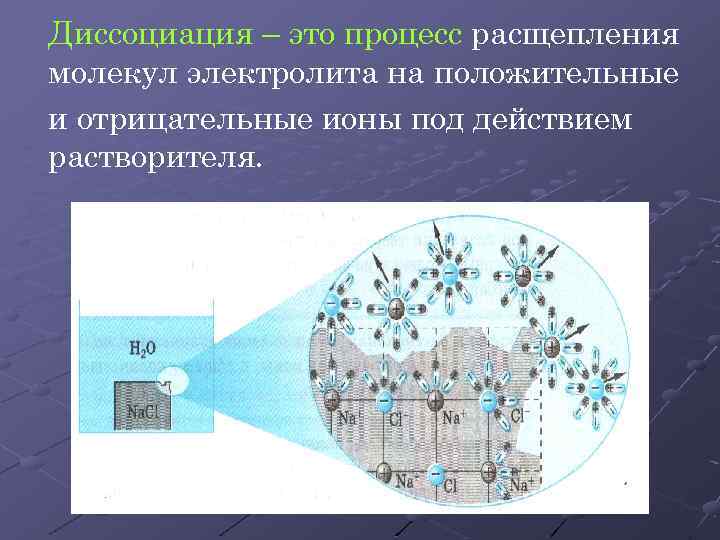 Диссоциация – это процесс расщепления молекул электролита на положительные и отрицательные ионы под действием