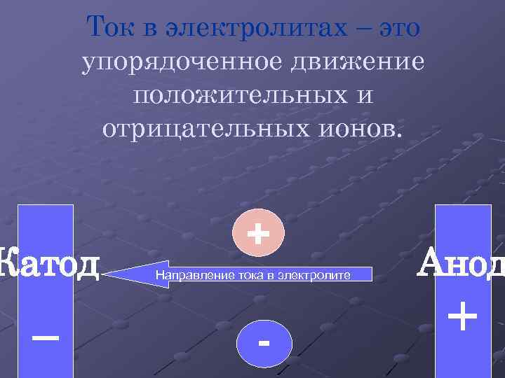 Ток в электролитах – это упорядоченное движение положительных и отрицательных ионов. Катод _ +