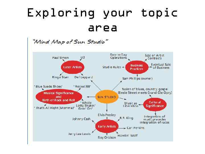 Exploring your topic area 
