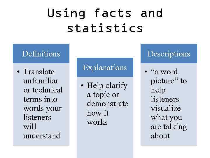 Using facts and statistics Definitions • Translate unfamiliar or technical terms into words your