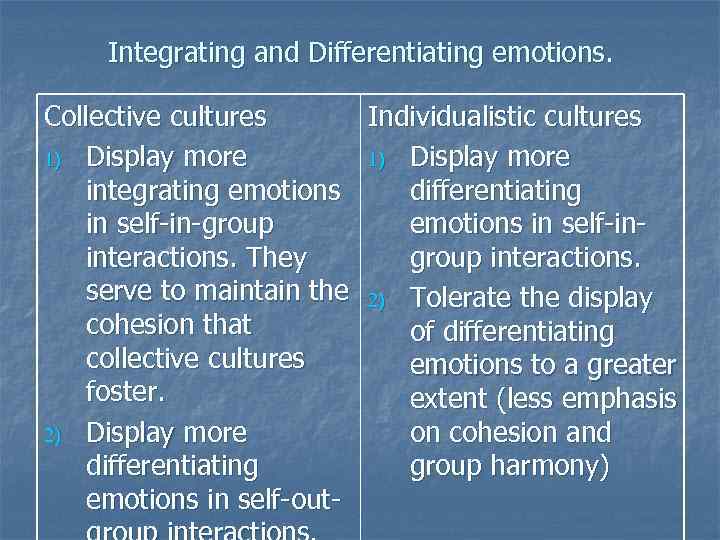 Integrating and Differentiating emotions. Collective cultures Individualistic cultures 1) Display more integrating emotions differentiating