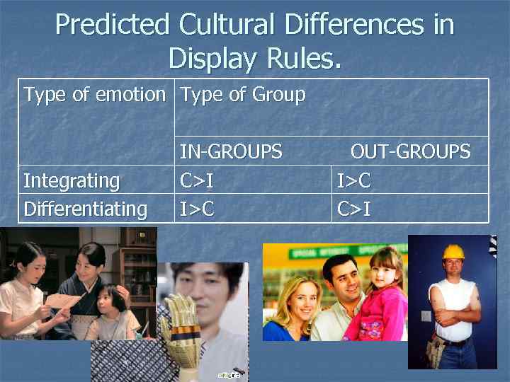 Predicted Cultural Differences in Display Rules. Type of emotion Type of Group Integrating Differentiating