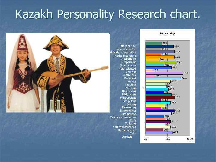 Kazakh Personality Research chart. More narrow More intellectual Artistically non-sensitive Artistically sensitive Irresponsible Responsible