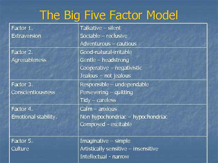 The Big Five Factor Model Factor 1. Extraversion Talkative – silent Sociable – reclusive