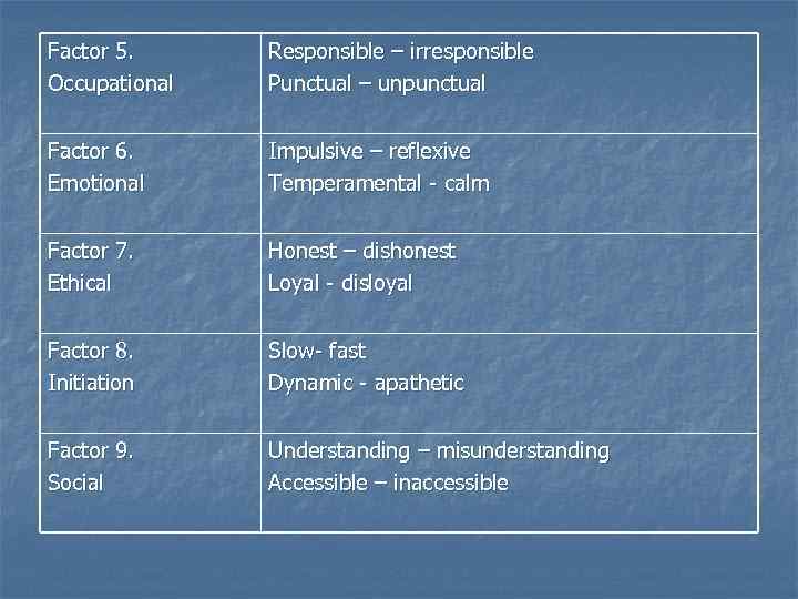 Factor 5. Occupational Responsible – irresponsible Punctual – unpunctual Factor 6. Emotional Impulsive –