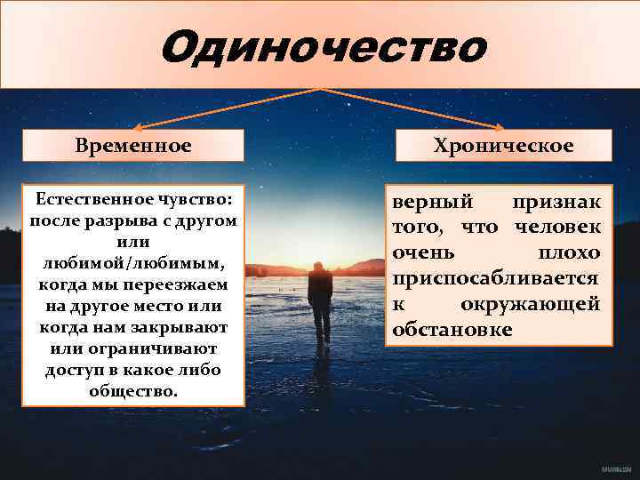 Сообщение на тему одиночество. Тема одиночества. Понятие одиночества. Это одиночество. Чувство одиночества.