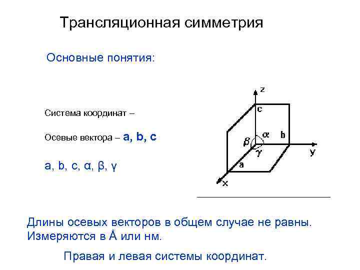 Трансляционная симметрия Основные понятия: Система координат – Осевые вектора – a, b, c a,