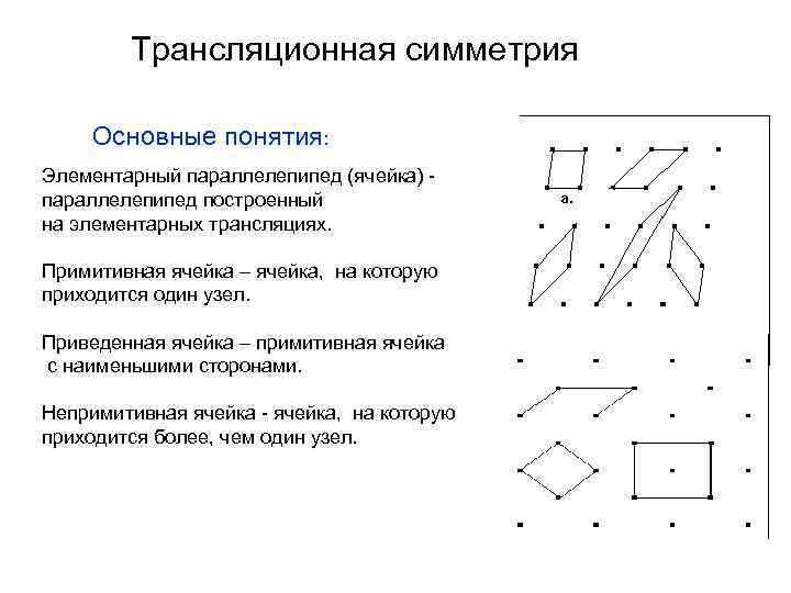 Трансляционная симметрия Основные понятия: Элементарный параллелепипед (ячейка) - параллелепипед построенный на элементарных трансляциях. Примитивная