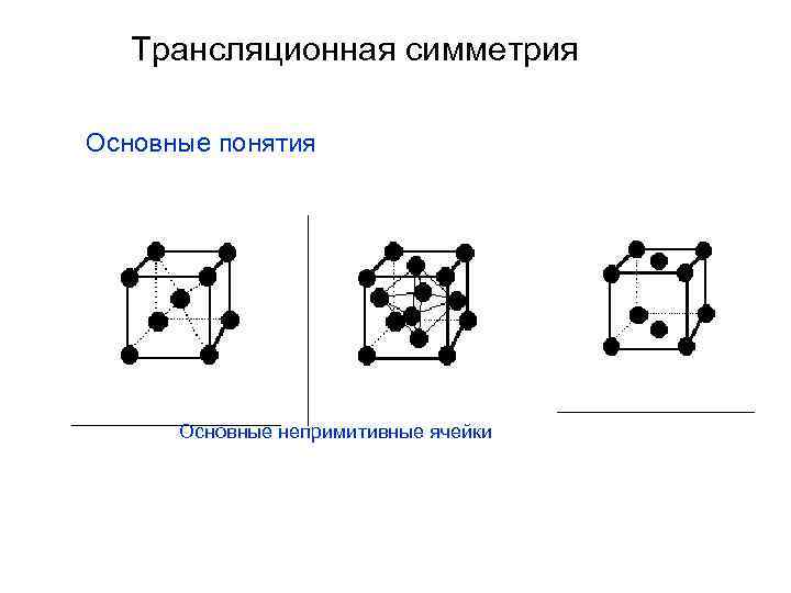 На рисунке показано твердое тело. Трансляционная симметрия. Трансляционная симметрия кристаллов. Трансляционная симметрия примеры. Трансляционные элементы симметрии.