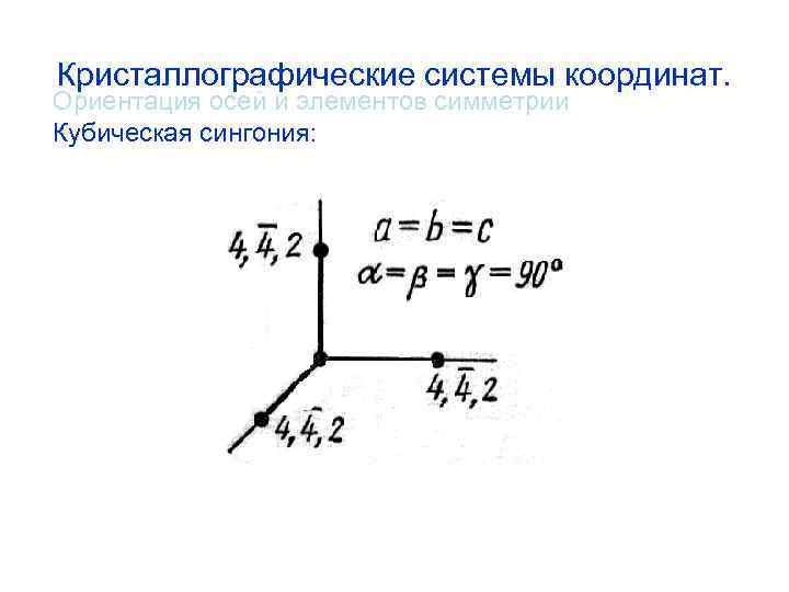 Кристаллографические системы координат. Ориентация осей и элементов симметрии Кубическая сингония: 