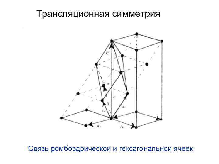 Трансляционная симметрия Связь ромбоэдрической и гексагональной ячеек 