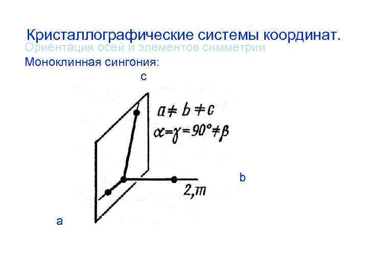 Кристаллографические системы координат. Ориентация осей и элементов симметрии Моноклинная сингония: c b a 