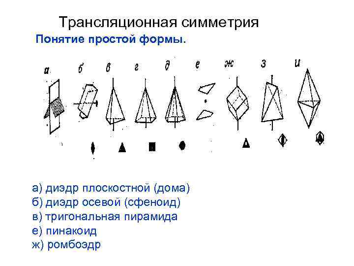 Трансляционная симметрия Понятие простой формы. а) диэдр плоскостной (дома) б) диэдр осевой (сфеноид) в)