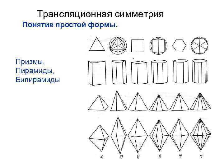 Формы симметрии. Переносная (трансляционная симметрия).  Симметрия кристаллов. Трансляционная симметрия кристаллов.. Трансляционная симметрия примеры. Трансляционные элементы симметрии.