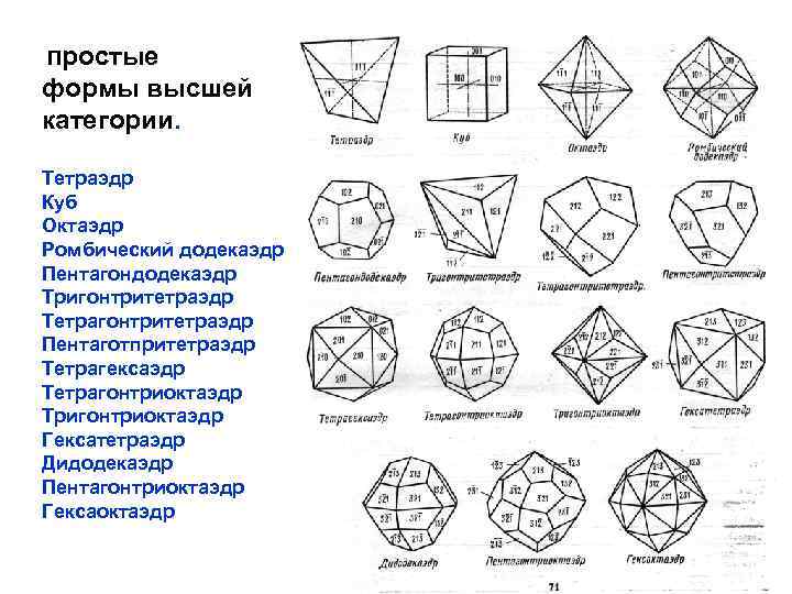 Неправильный многогранник схема