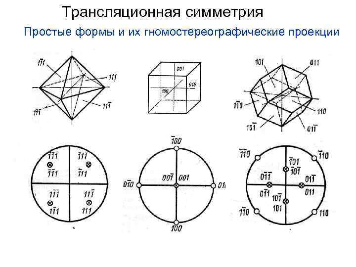 Трансляционная симметрия Простые формы и их гномостереографические проекции 