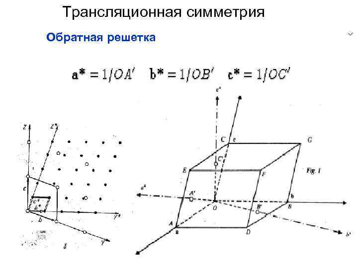 Трансляционная симметрия Обратная решетка 