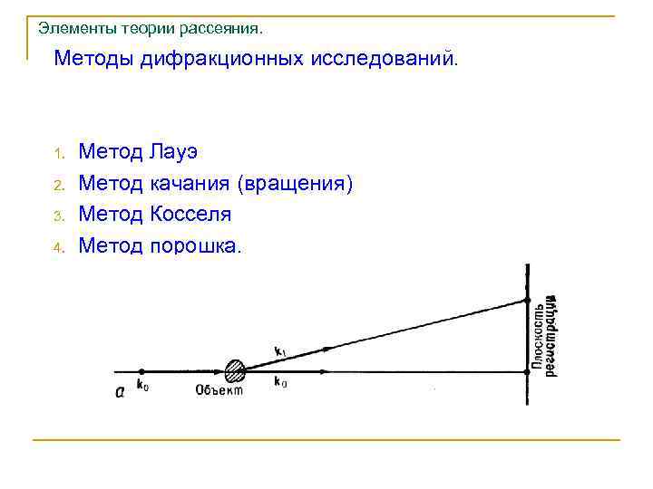 Элементы теории рассеяния. Методы дифракционных исследований. 1. 2. 3. 4. Метод Лауэ Метод качания