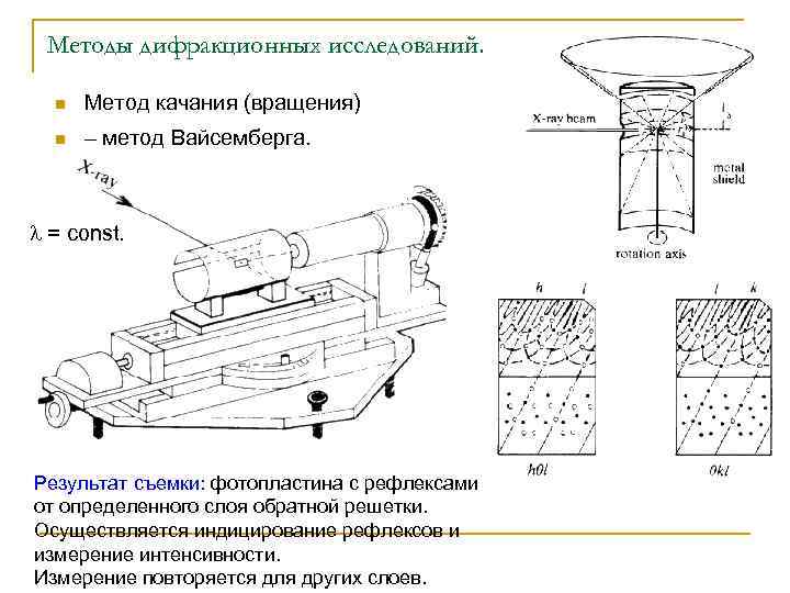 Методы дифракционных исследований. n Метод качания (вращения) n – метод Вайсемберга. = const. Результат