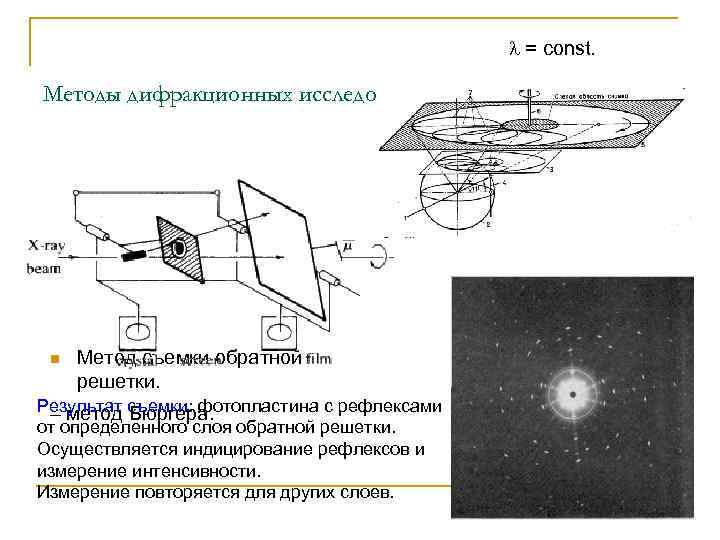  = const. Методы дифракционных исследований. Метод съемки обратной n решетки. Результат съемки: фотопластина